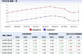 货款要不回，讨债公司能有效解决问题